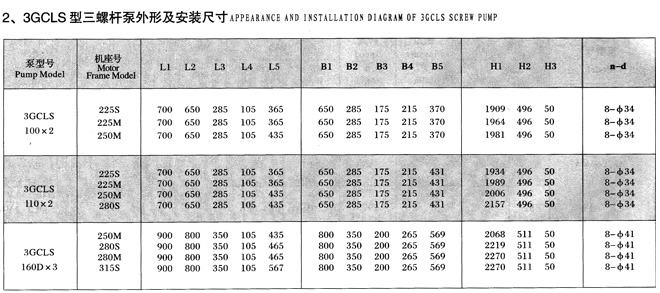 3GCLS立式三螺桿泵